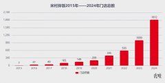 <b>正在米村的轨制</b>