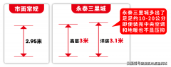 优惠期待机会抓住又会也是买房须知的主要常识